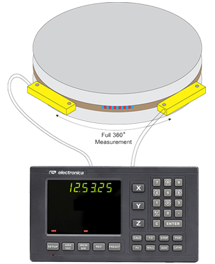 EL360A by EMS- A system comprises of Digital readout, magnetic tape cut to specific table diameter, two magnetic reader heads